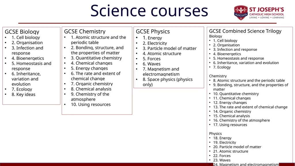 Year 10 Study Skills Evening Thursday 12th - slide 28 of 51