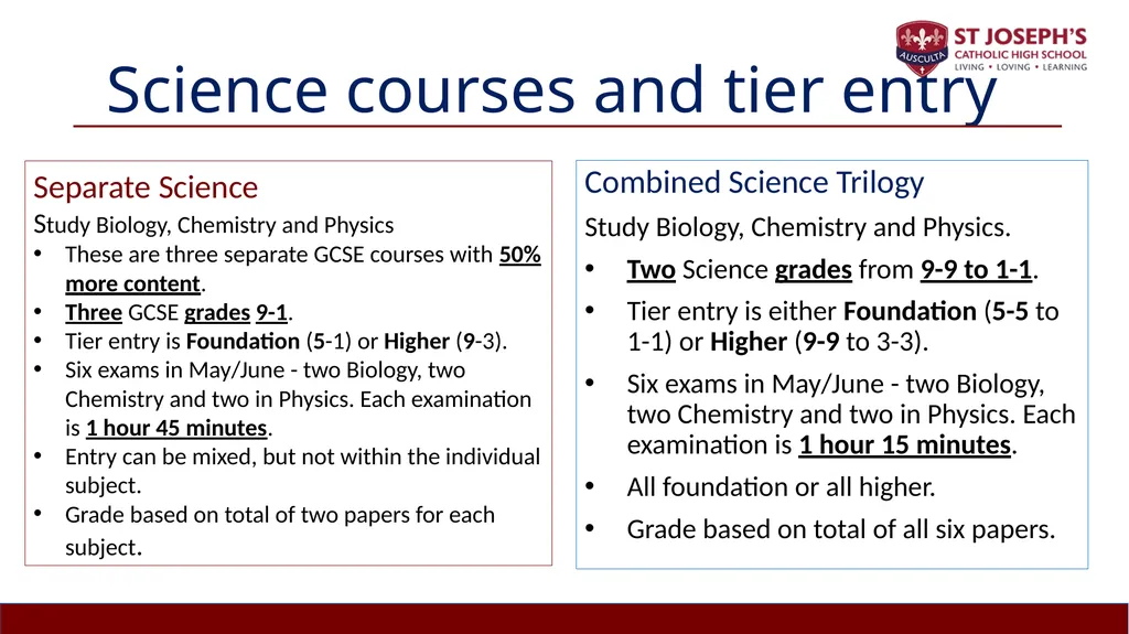 Year 10 Study Skills Evening Thursday 12th - slide 29 of 51