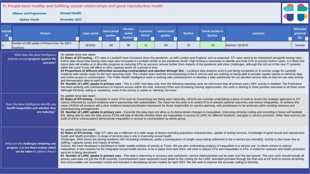 Lambeth Together Integrated Assurance Report 14 - slide 10 of 46