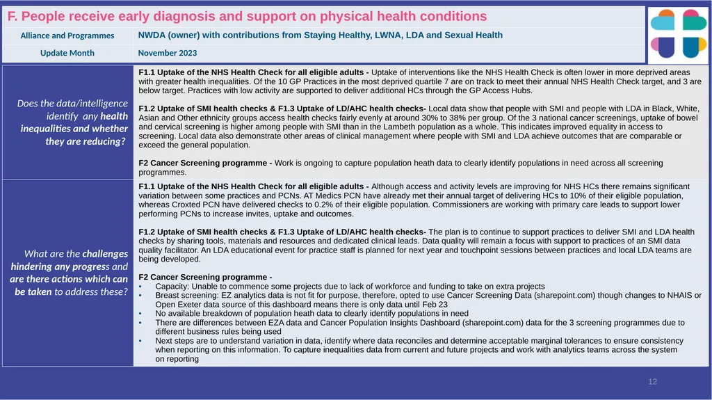 Lambeth Together Integrated Assurance Report 14 - slide 12 of 46