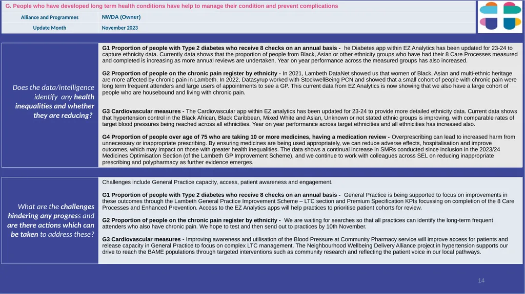 Lambeth Together Integrated Assurance Report 14 - slide 14 of 46