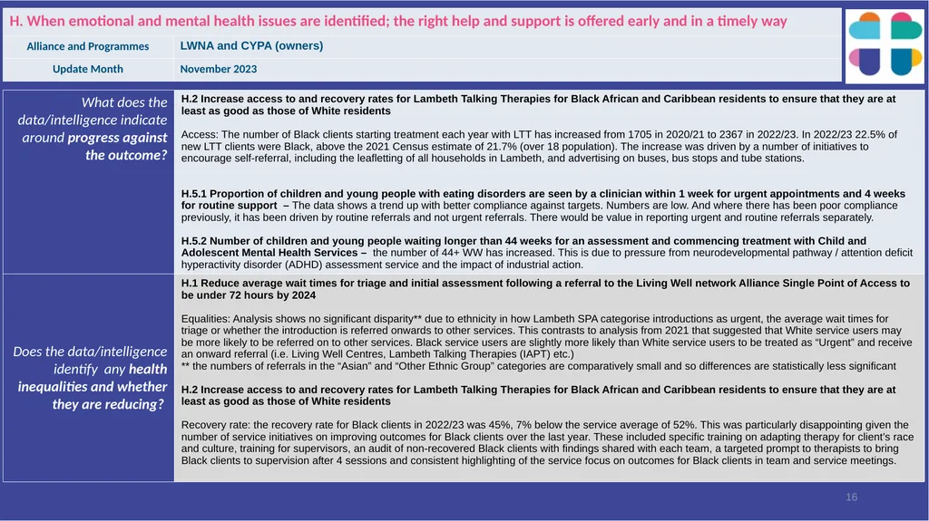 Lambeth Together Integrated Assurance Report 14 - slide 16 of 46