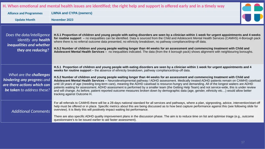 Lambeth Together Integrated Assurance Report 14 - slide 17 of 46