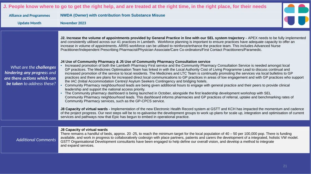 Lambeth Together Integrated Assurance Report 14 - slide 21 of 46