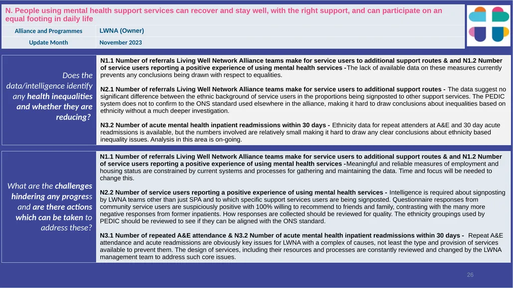 Lambeth Together Integrated Assurance Report 14 - slide 26 of 46