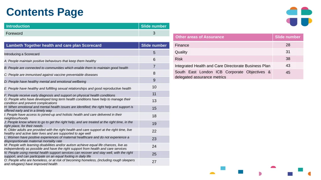Lambeth Together Integrated Assurance Report 14 - slide 2 of 46