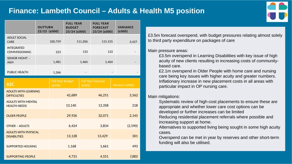 Lambeth Together Integrated Assurance Report 14 - slide 30 of 46