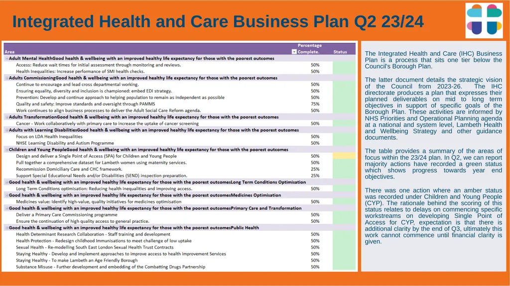 Lambeth Together Integrated Assurance Report 14 - slide 44 of 46