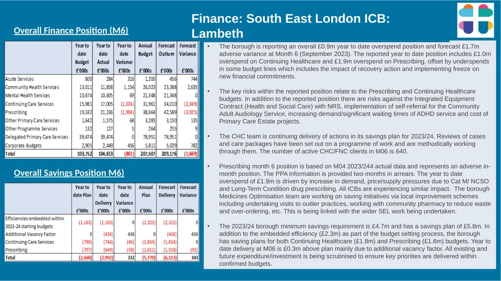 Lambeth Together Integrated Assurance Report 14 - slide 29 of 46