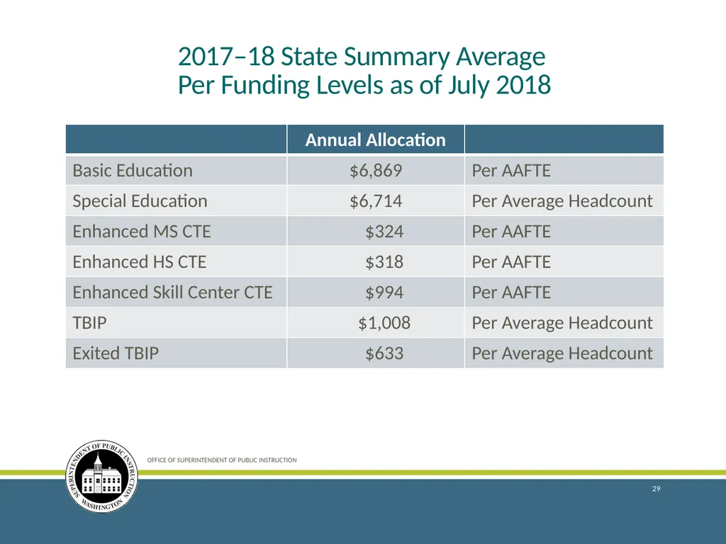 Enrollment Reporting for the 2018–19 School Year - slide 29 of 44