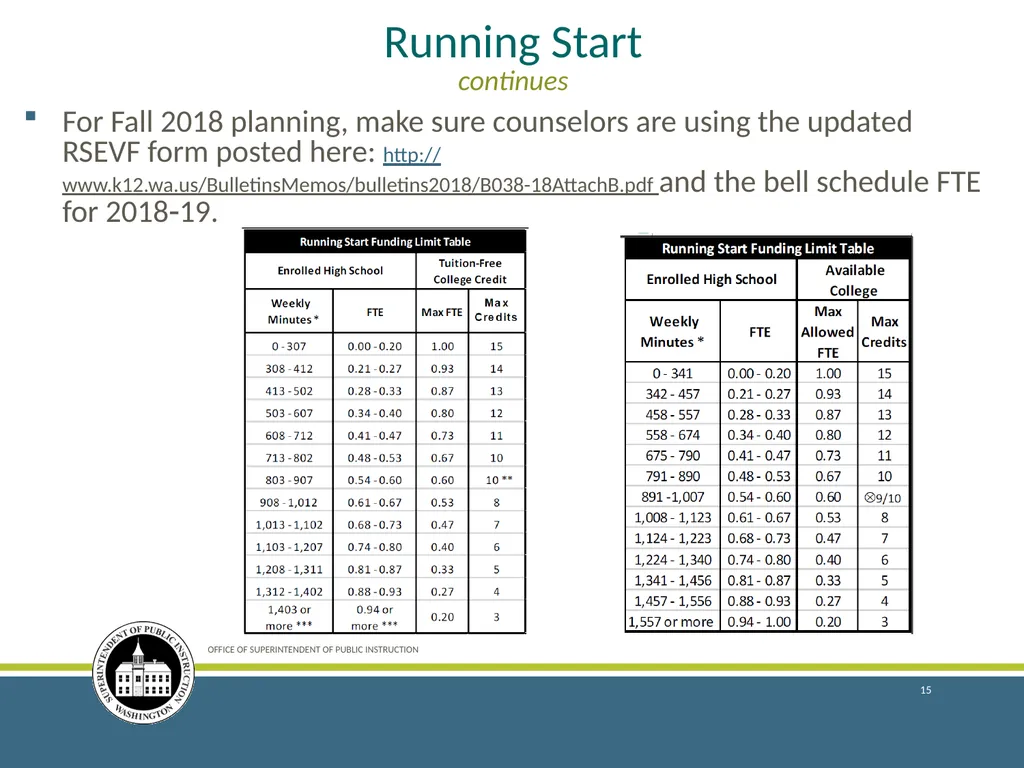 Enrollment Reporting for the 2018–19 School Year - slide 15 of 44