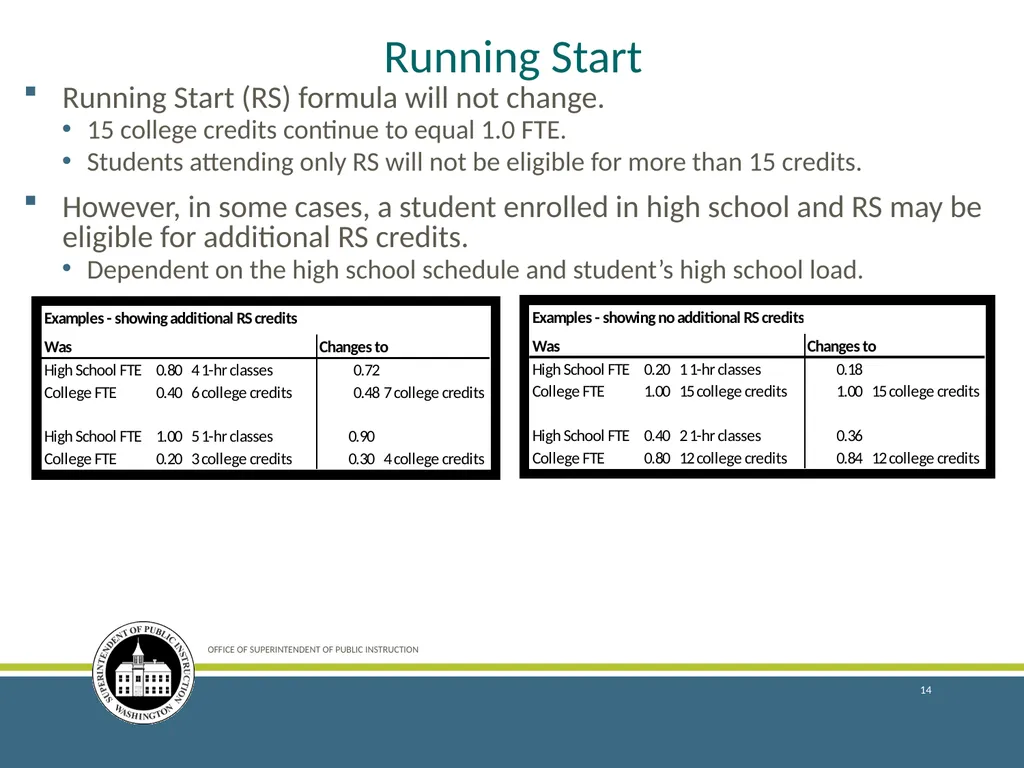 Enrollment Reporting for the 2018–19 School Year - slide 14 of 44