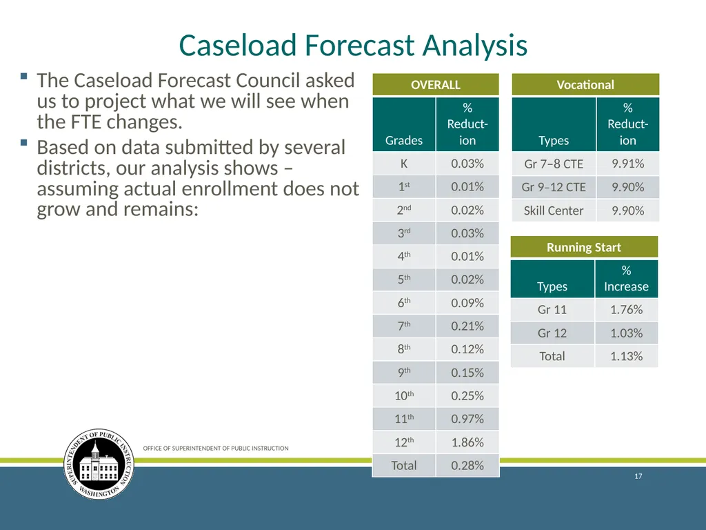 Enrollment Reporting for the 2018–19 School Year - slide 17 of 44