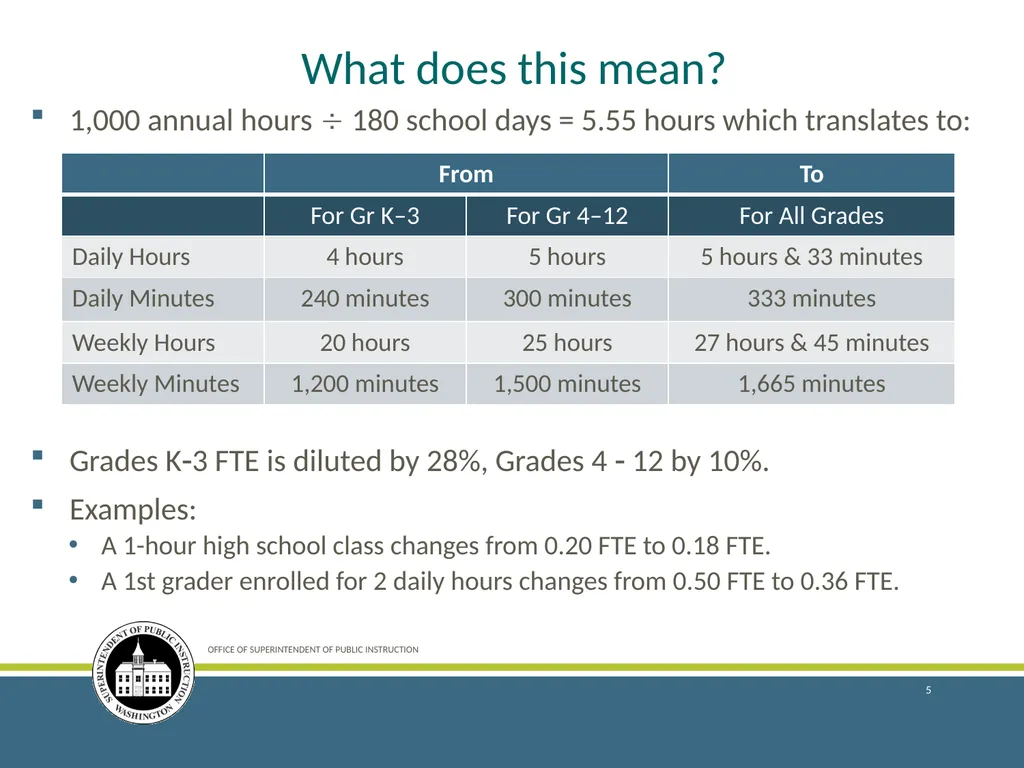 Enrollment Reporting for the 2018–19 School Year - slide 5 of 44