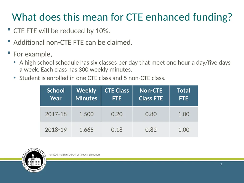 Enrollment Reporting for the 2018–19 School Year - slide 6 of 44