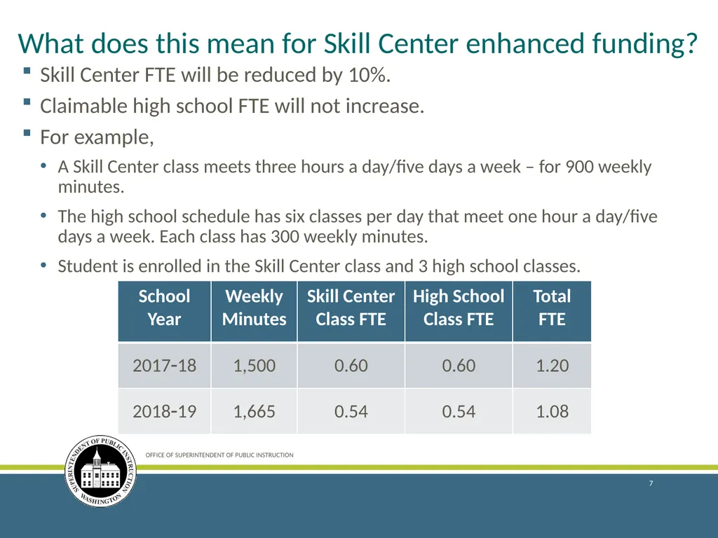 Enrollment Reporting for the 2018–19 School Year - slide 7 of 44