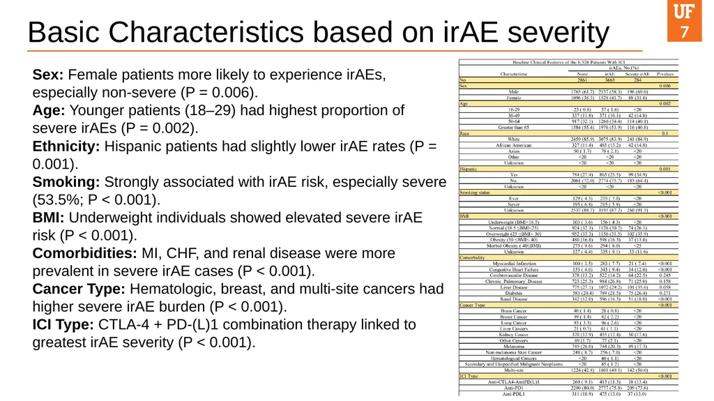 Yanfei Wang, PhD Health Outcomes & Biomedical - slide 7 of 16