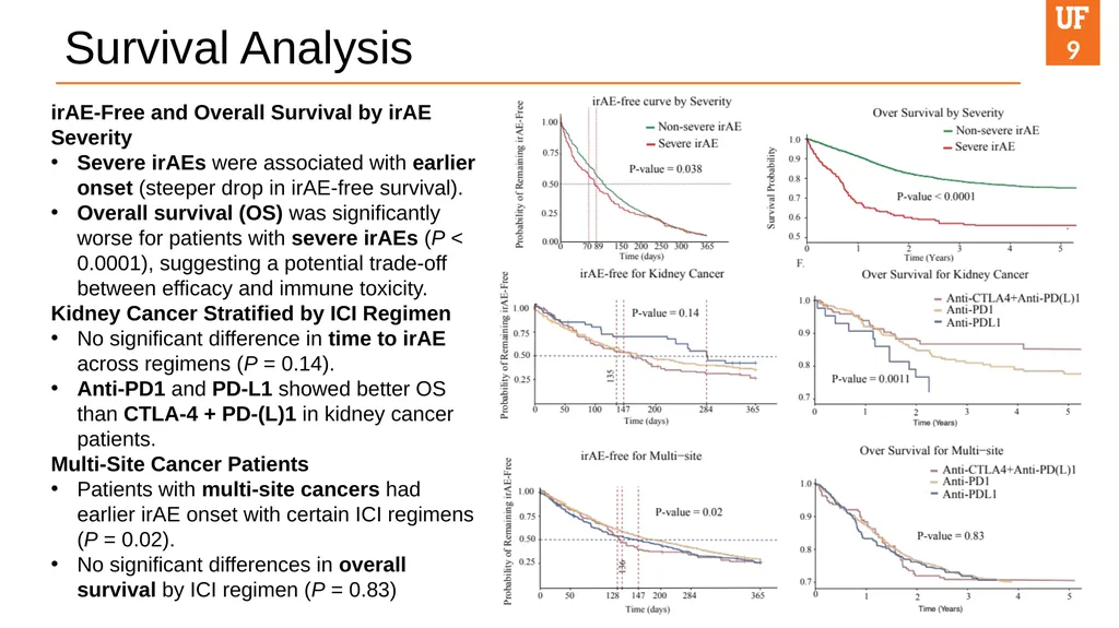 Yanfei Wang, PhD Health Outcomes & Biomedical - slide 9 of 16