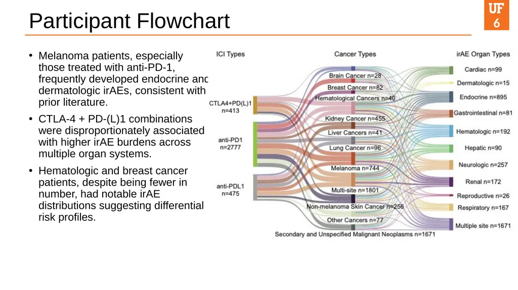 Yanfei Wang, PhD Health Outcomes & Biomedical - slide 6 of 16
