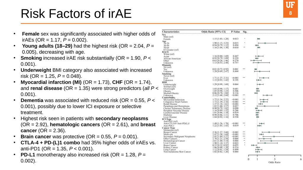 Yanfei Wang, PhD Health Outcomes & Biomedical - slide 8 of 16