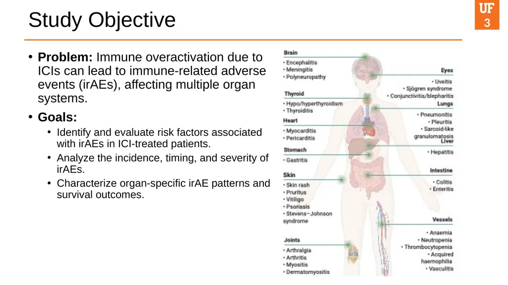 Yanfei Wang, PhD Health Outcomes & Biomedical - slide 3 of 16