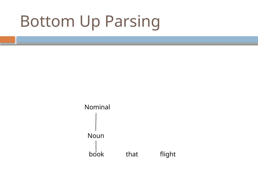 Parsing David Kauchak CS159 – Spring 2019 Admin - slide 32 of 109
