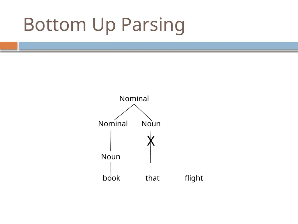 Parsing David Kauchak CS159 – Spring 2019 Admin - slide 34 of 109