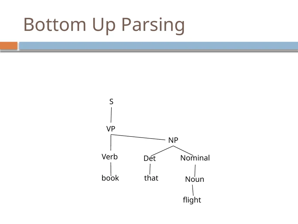 Parsing David Kauchak CS159 – Spring 2019 Admin - slide 51 of 109