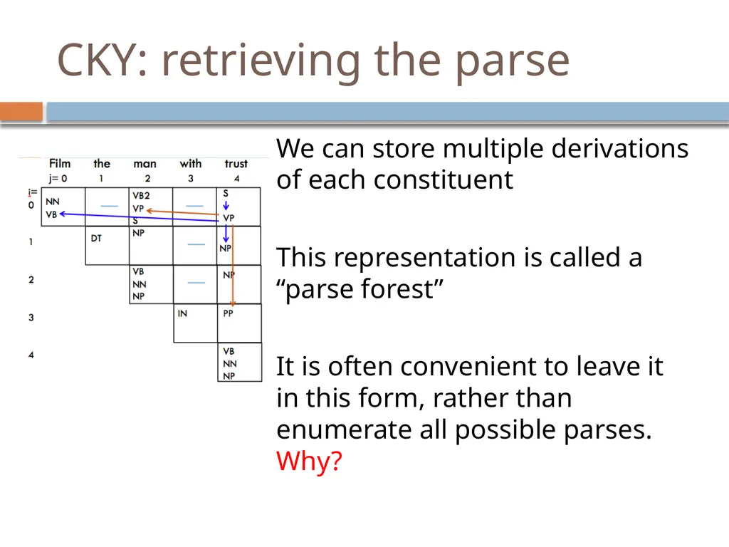 Parsing David Kauchak CS159 – Spring 2019 Admin - slide 90 of 109
