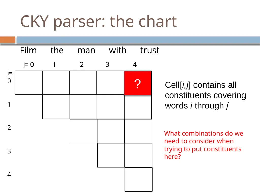 Parsing David Kauchak CS159 – Spring 2019 Admin - slide 64 of 109