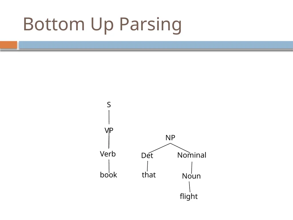 Parsing David Kauchak CS159 – Spring 2019 Admin - slide 45 of 109