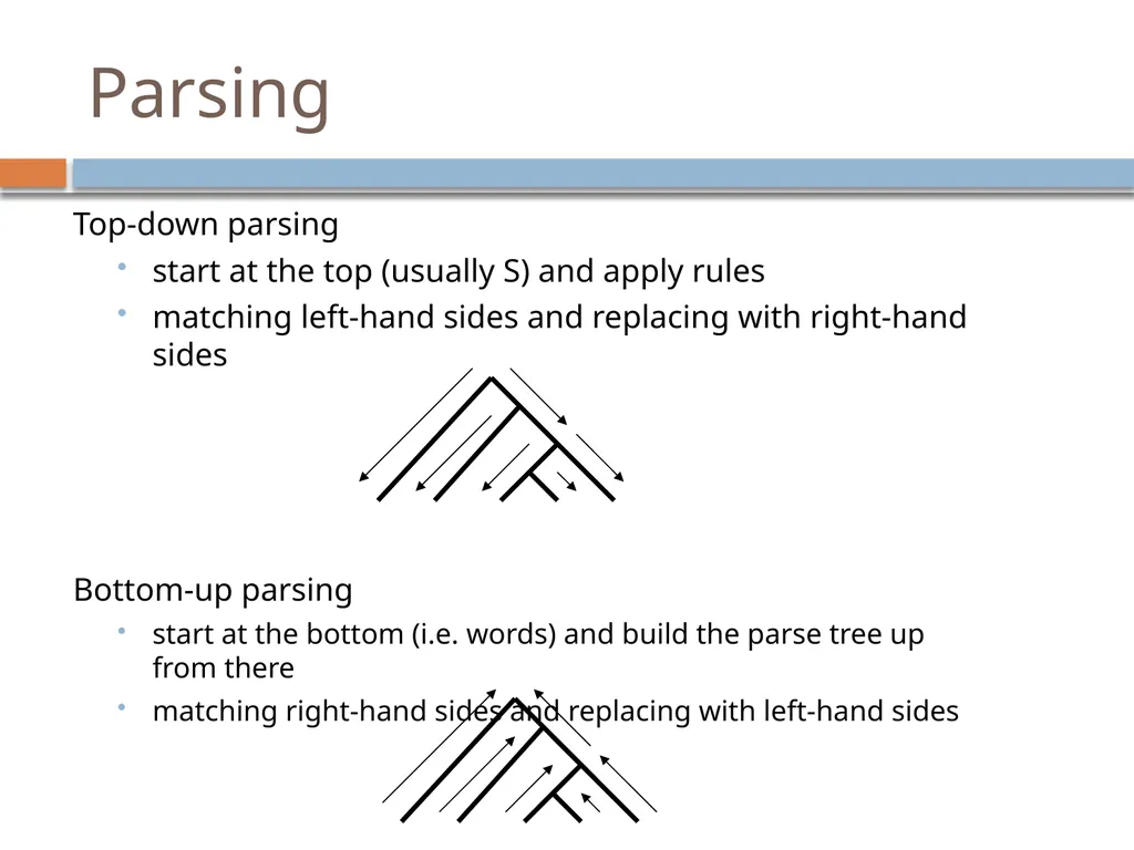 Parsing David Kauchak CS159 – Spring 2019 Admin - slide 6 of 109