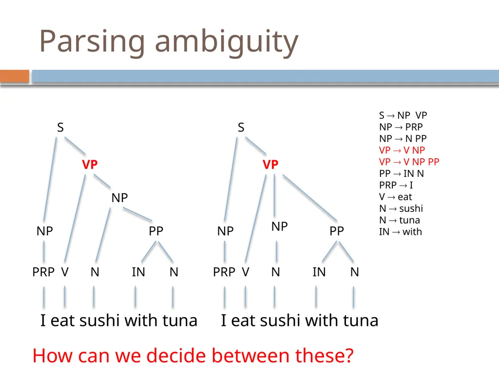 Parsing David Kauchak CS159 – Spring 2019 Admin - slide 92 of 109