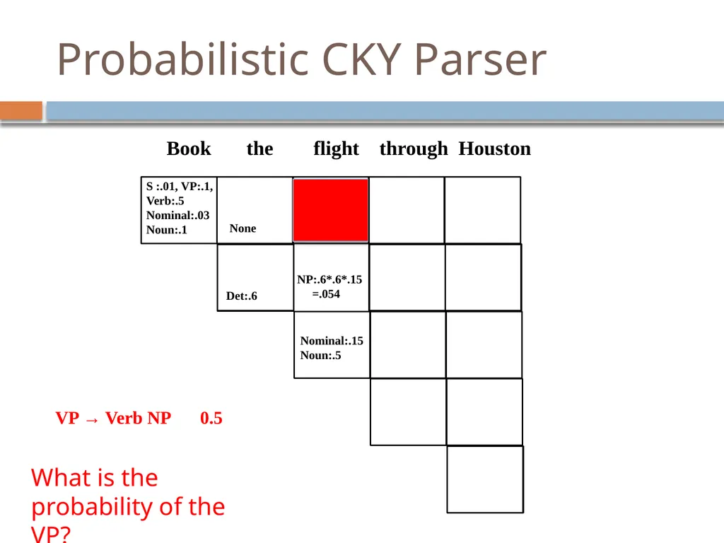 Parsing David Kauchak CS159 – Spring 2019 Admin - slide 100 of 109