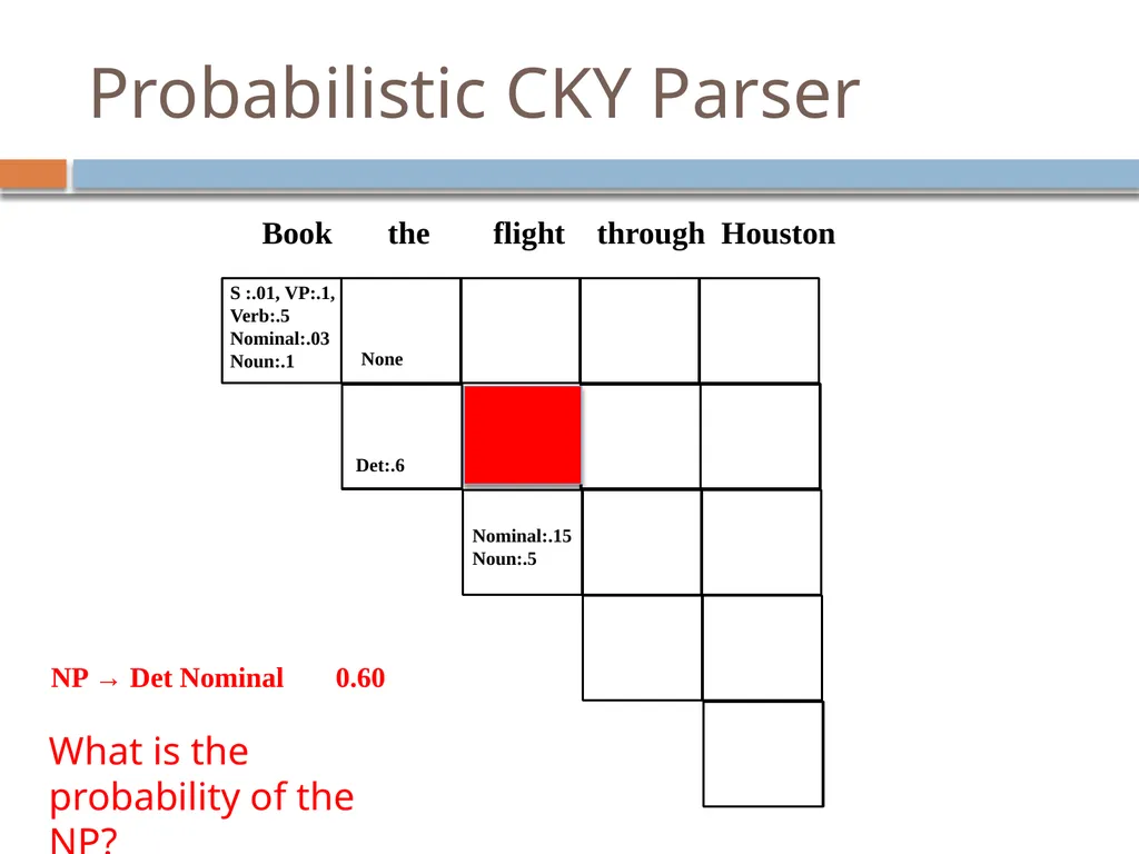 Parsing David Kauchak CS159 – Spring 2019 Admin - slide 98 of 109