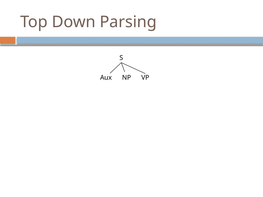 Parsing David Kauchak CS159 – Spring 2019 Admin - slide 14 of 109