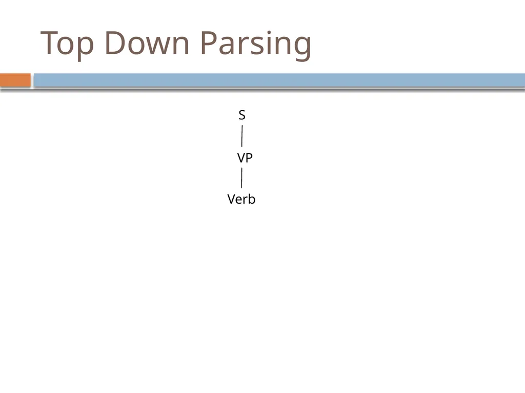 Parsing David Kauchak CS159 – Spring 2019 Admin - slide 17 of 109