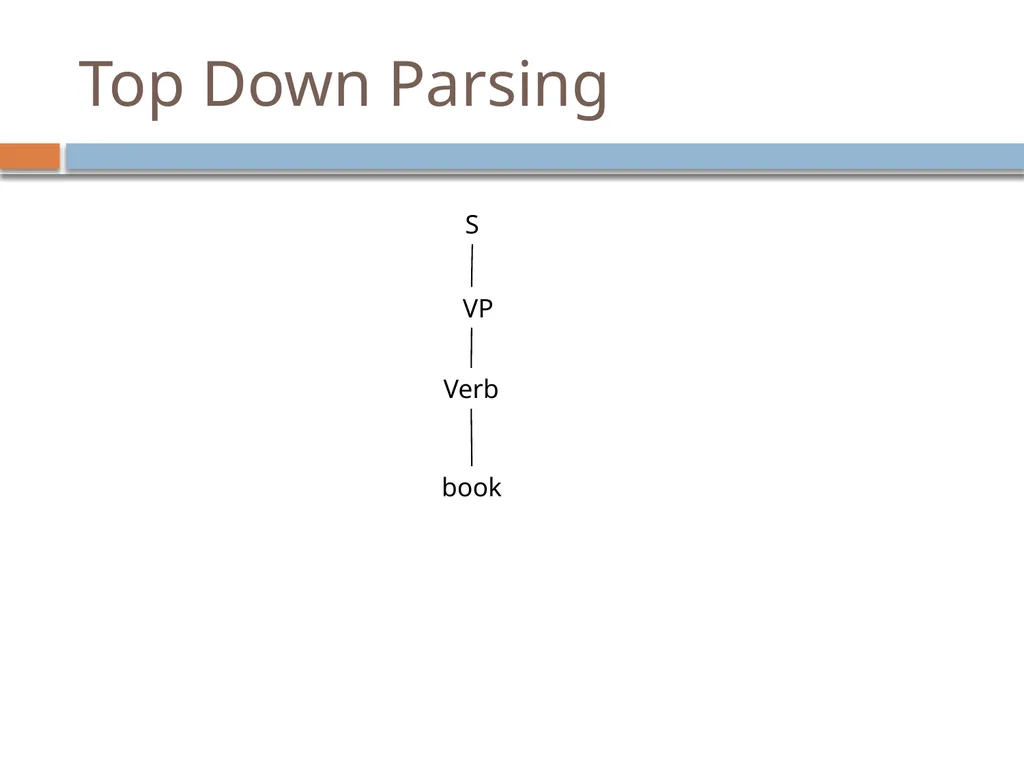 Parsing David Kauchak CS159 – Spring 2019 Admin - slide 18 of 109