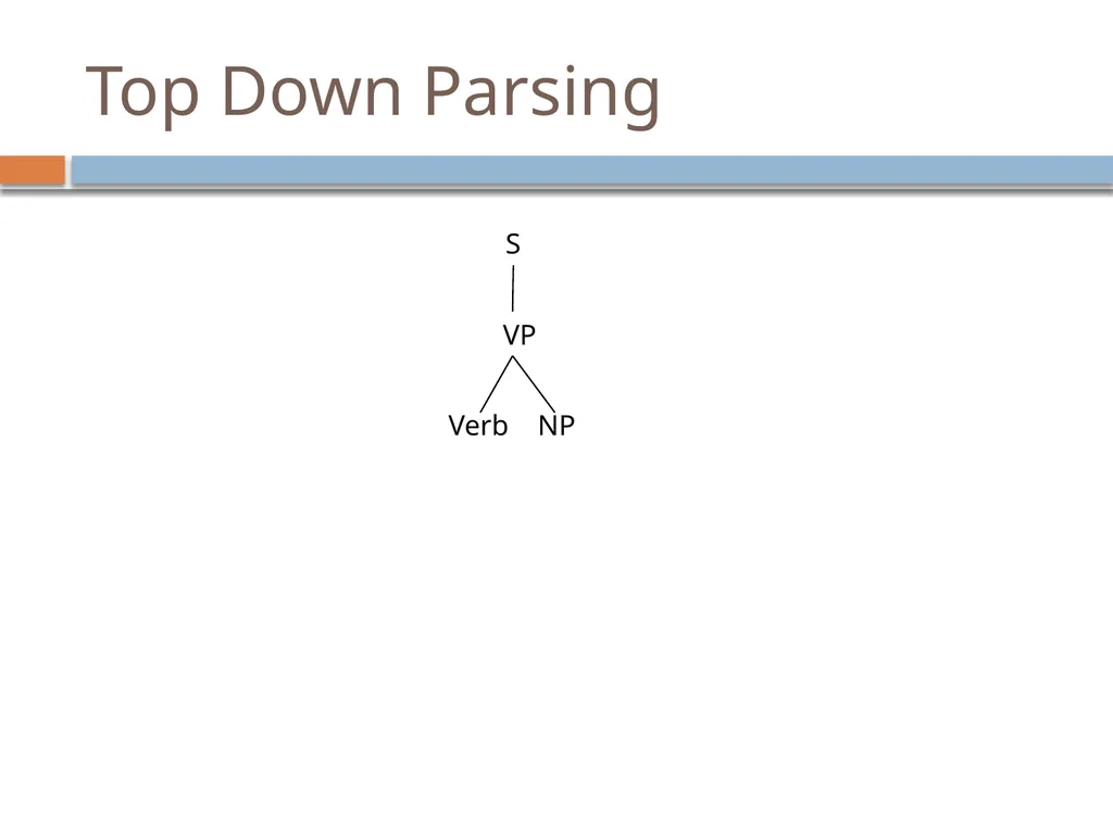 Parsing David Kauchak CS159 – Spring 2019 Admin - slide 20 of 109