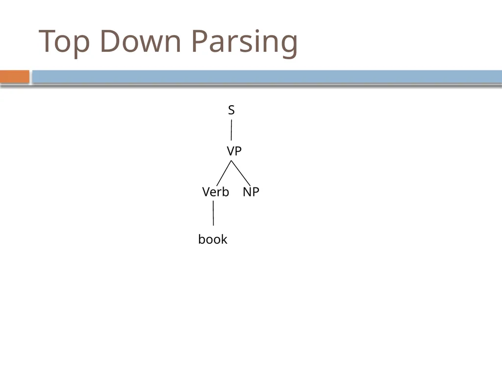 Parsing David Kauchak CS159 – Spring 2019 Admin - slide 21 of 109