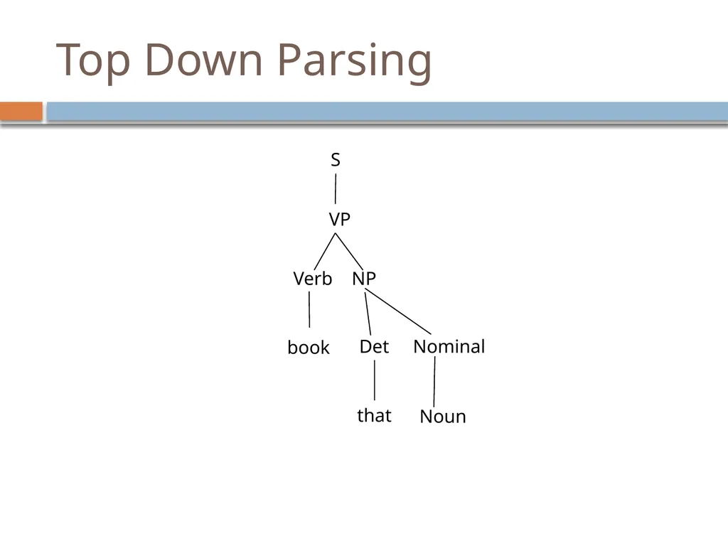 Parsing David Kauchak CS159 – Spring 2019 Admin - slide 28 of 109