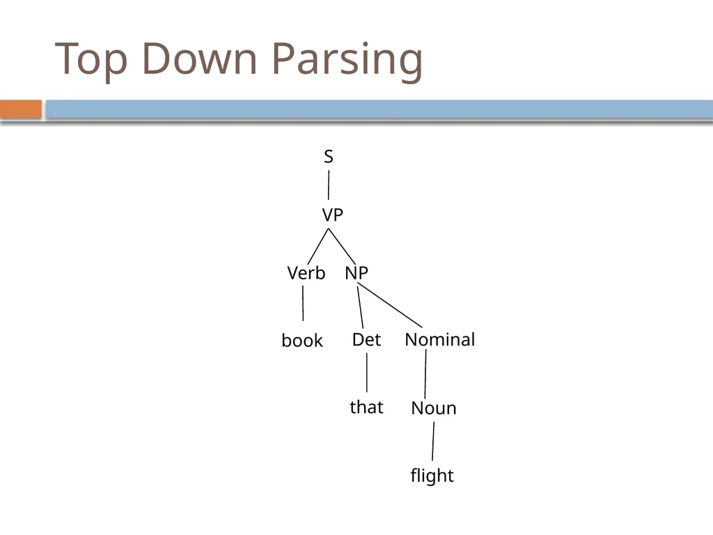 Parsing David Kauchak CS159 – Spring 2019 Admin - slide 29 of 109