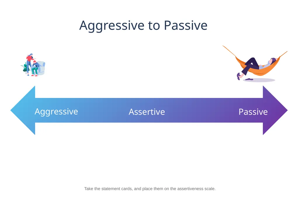 Aggressive to Passive Aggressive Passive Assertive - slide 1 of 2