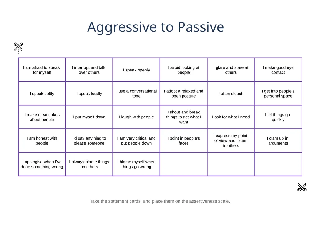 Aggressive to Passive Aggressive Passive Assertive - slide 2 of 2