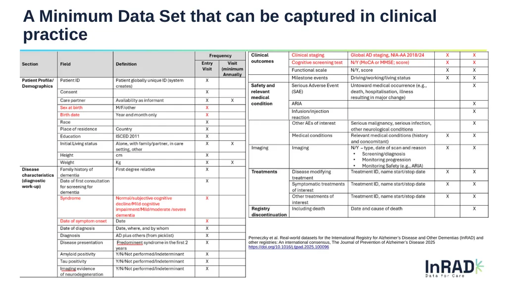 InRAD Registry Observational Study Stichting - slide 10 of 16