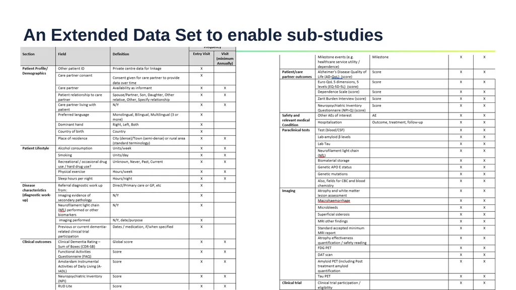 InRAD Registry Observational Study Stichting - slide 11 of 16