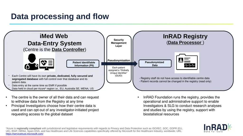 InRAD Registry Observational Study Stichting - slide 5 of 16