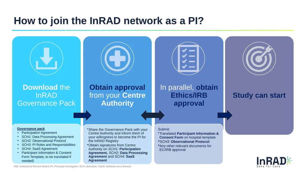 InRAD Registry Observational Study Stichting - slide 14 of 16