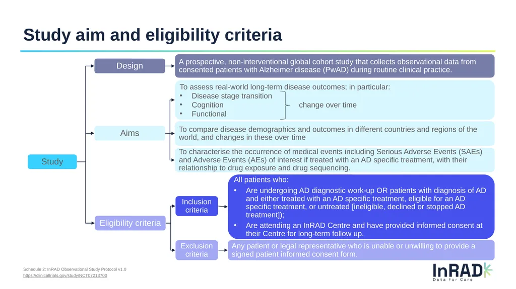 InRAD Registry Observational Study Stichting - slide 9 of 16