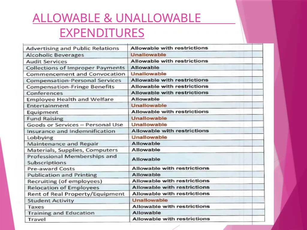2021 NMHED / NMAEA VIRTUAL SPRING CONFERENCE - slide 24 of 28